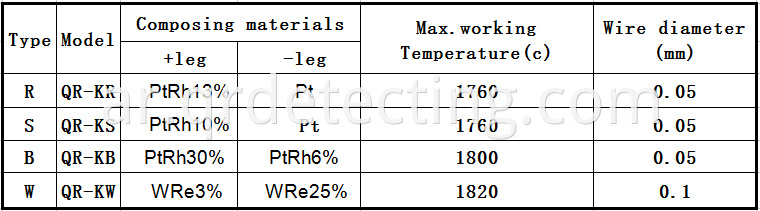 details of thermocouple